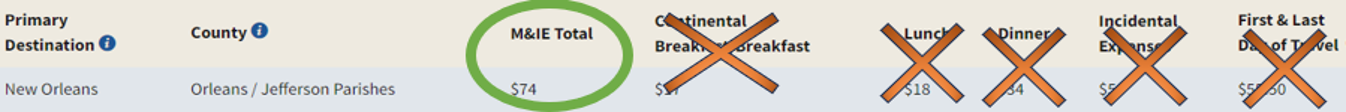 Meal Per Diem Rate Example.png